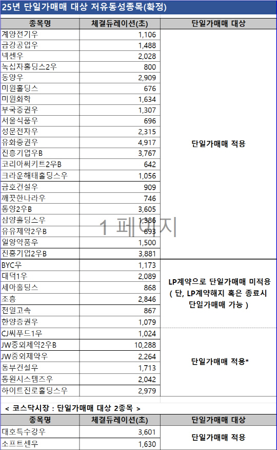 [한국거래소 제공]